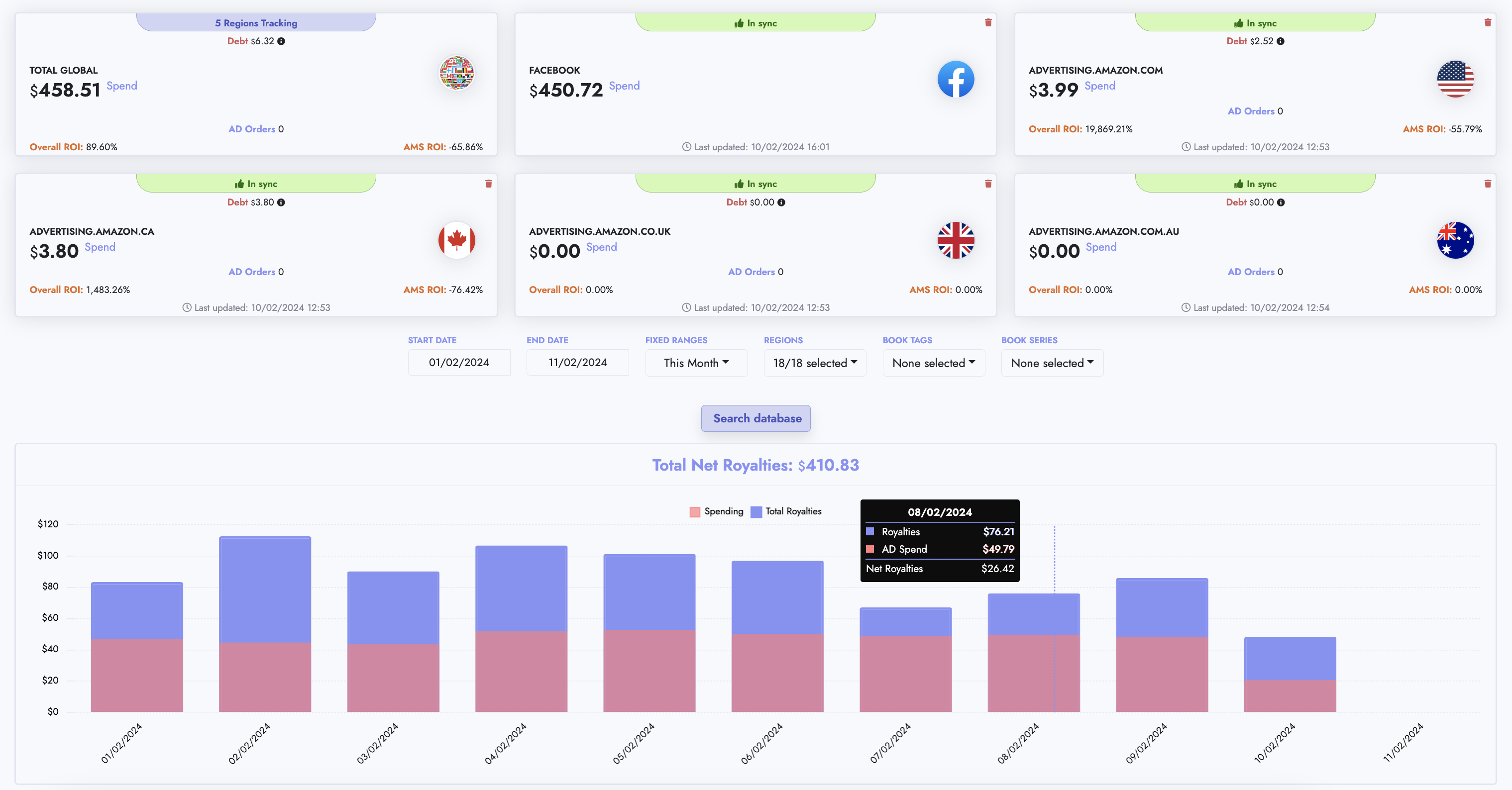 Ads Monitoring per ASIN