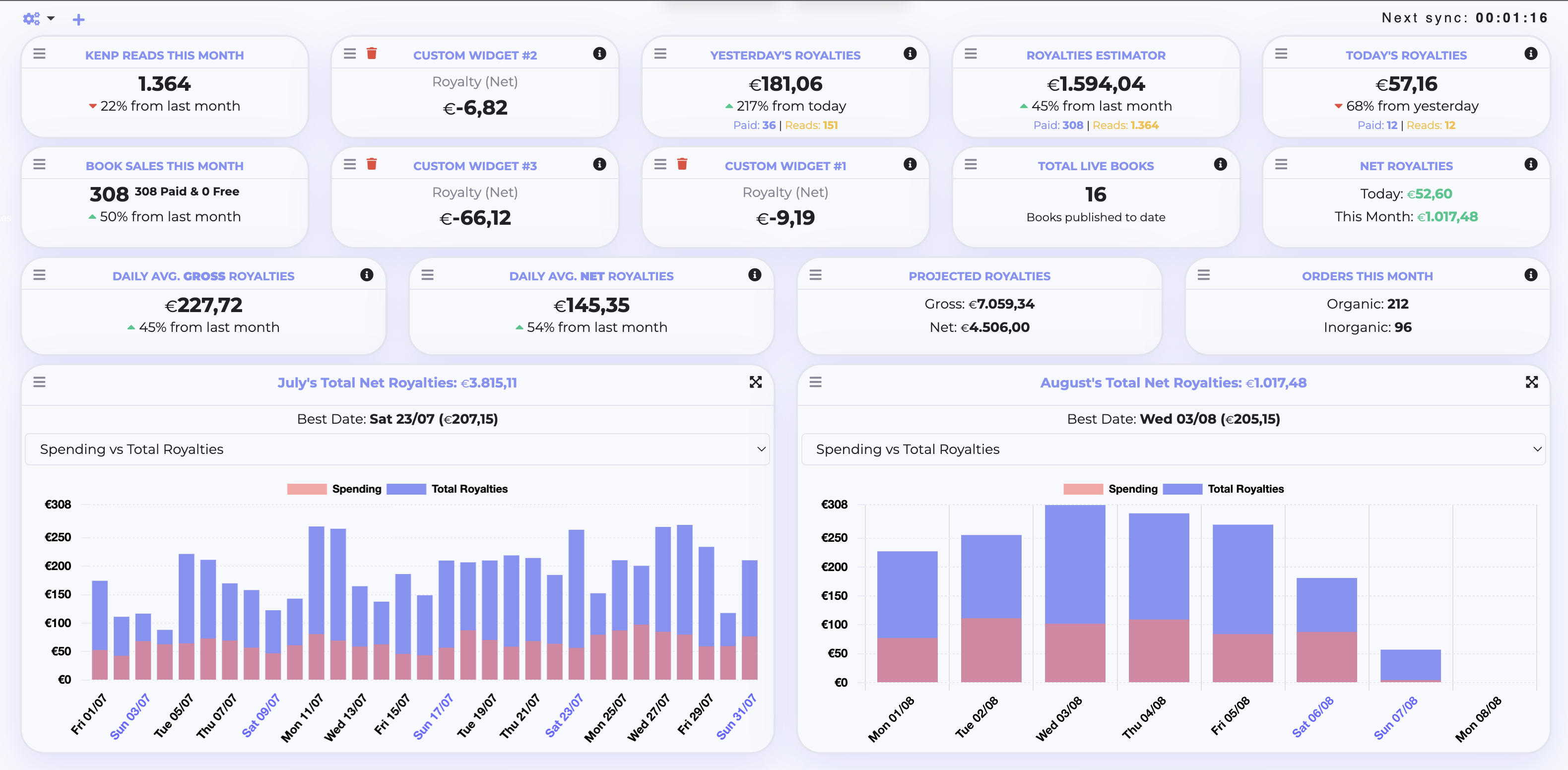 Custom Dashboard Widgets and KPIs