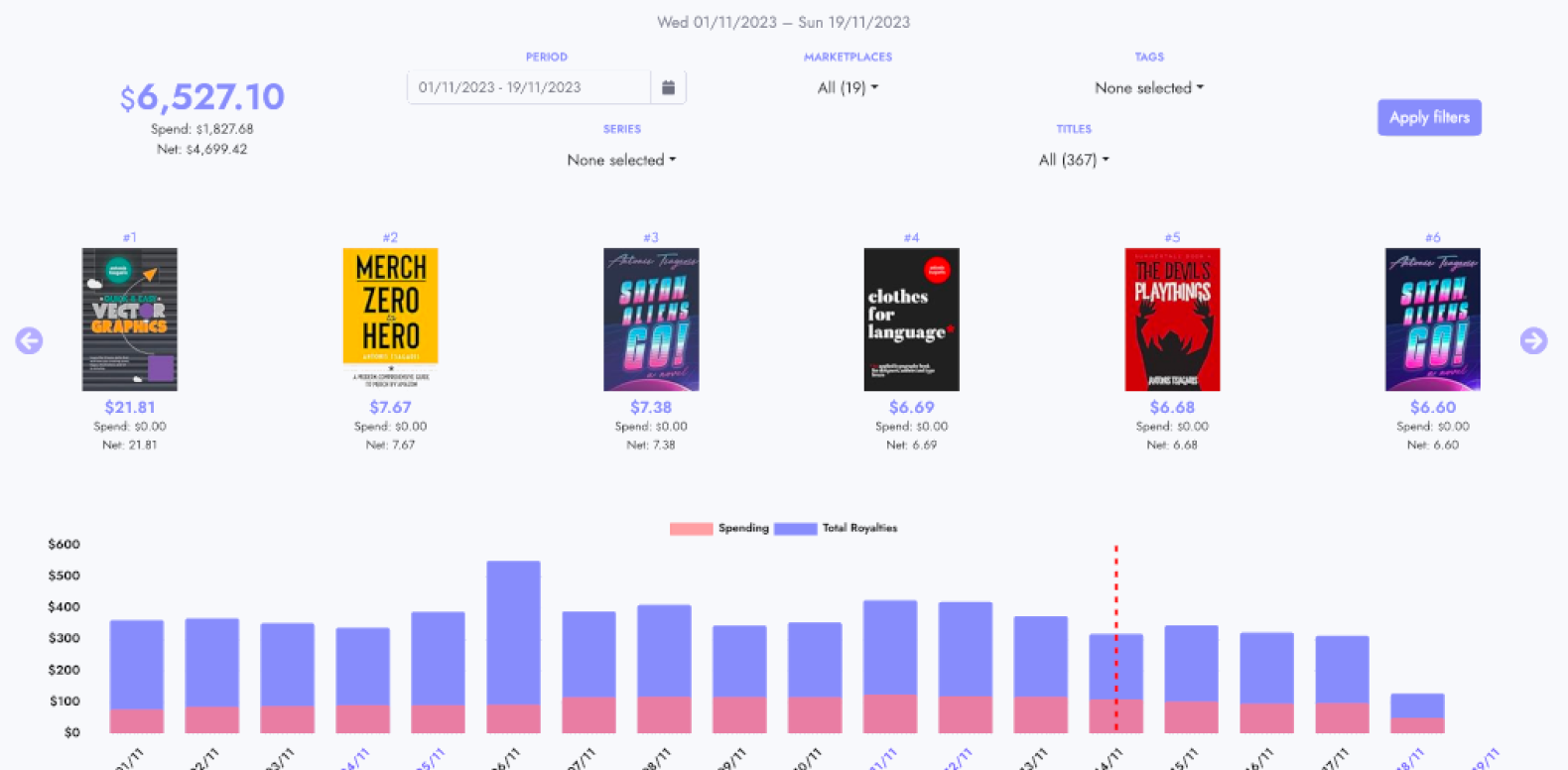 Custom Dashboard Widgets and KPIs