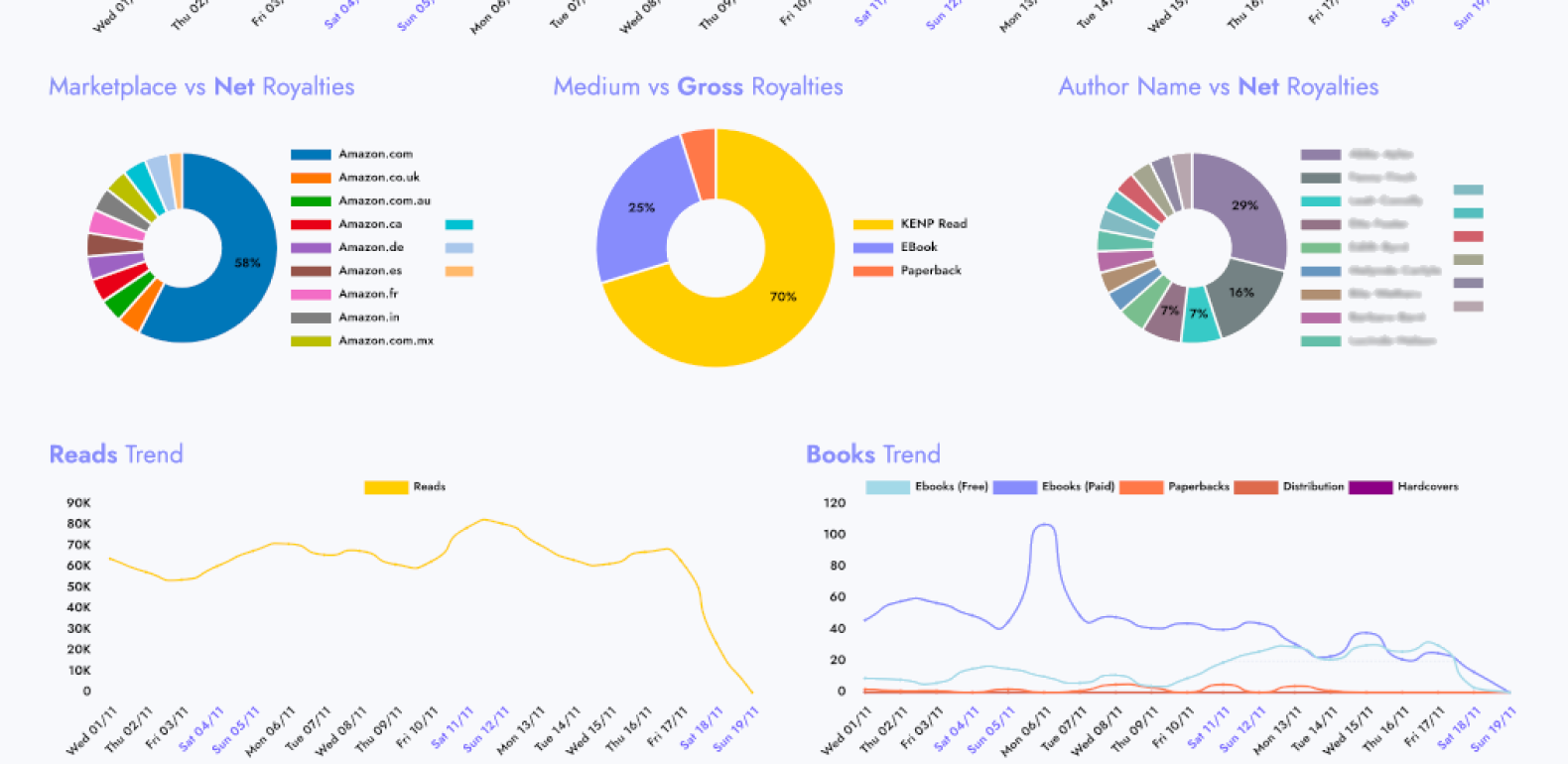 Custom Dashboard Widgets and KPIs